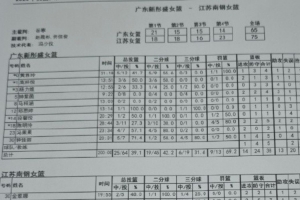 女篮四强邀请赛首日综述:山东/江苏会师决赛 广东/上海争夺第三