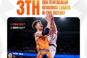 上海男篮发文祝贺王哲林超越李晓旭 CBA历史篮板榜升至第三位！
