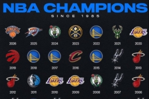 NBA过去八年八支不同球队夺冠 新赛季是否还会延续这种趋势？