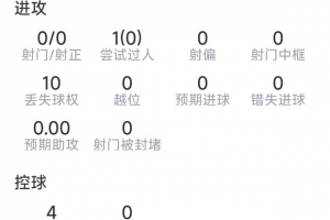 蒂莱曼斯本场数据：射门、关键传球、过人多项挂零，半场被换下