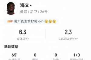海文本场6解围+4夺回球权 6对抗5成功+7长传3成功 获评6.3分