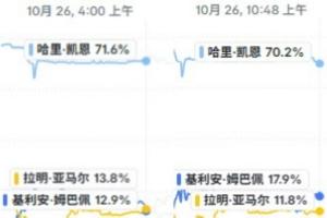 正面击倒！国家德比开球时亚马尔金球概率超姆巴佩，赛后再遭反超