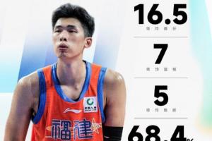 CBA首周最佳：国内球员邹阳 外援沙里夫·库珀分别当选！